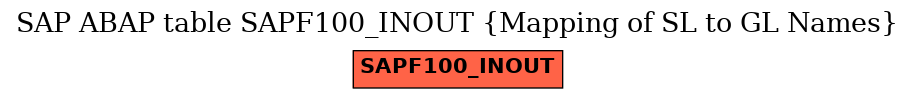 E-R Diagram for table SAPF100_INOUT (Mapping of SL to GL Names)