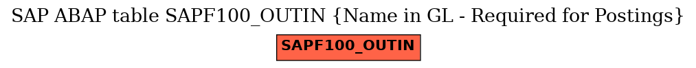 E-R Diagram for table SAPF100_OUTIN (Name in GL - Required for Postings)