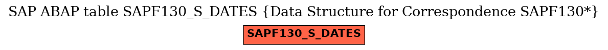 E-R Diagram for table SAPF130_S_DATES (Data Structure for Correspondence SAPF130*)