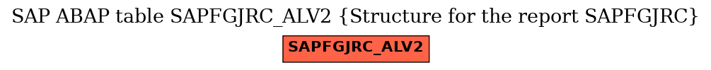 E-R Diagram for table SAPFGJRC_ALV2 (Structure for the report SAPFGJRC)