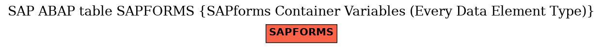 E-R Diagram for table SAPFORMS (SAPforms Container Variables (Every Data Element Type))