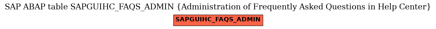 E-R Diagram for table SAPGUIHC_FAQS_ADMIN (Administration of Frequently Asked Questions in Help Center)