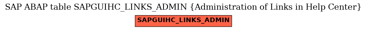 E-R Diagram for table SAPGUIHC_LINKS_ADMIN (Administration of Links in Help Center)