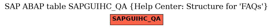 E-R Diagram for table SAPGUIHC_QA (Help Center: Structure for 'FAQs')