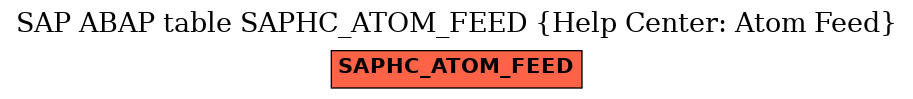 E-R Diagram for table SAPHC_ATOM_FEED (Help Center: Atom Feed)