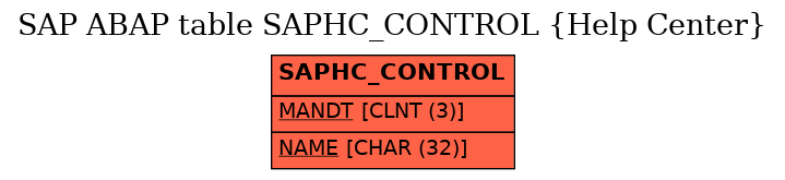 E-R Diagram for table SAPHC_CONTROL (Help Center)