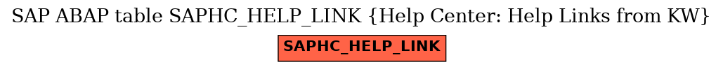 E-R Diagram for table SAPHC_HELP_LINK (Help Center: Help Links from KW)