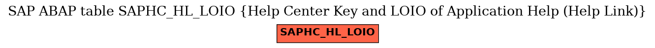 E-R Diagram for table SAPHC_HL_LOIO (Help Center Key and LOIO of Application Help (Help Link))