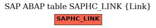 E-R Diagram for table SAPHC_LINK (Link)