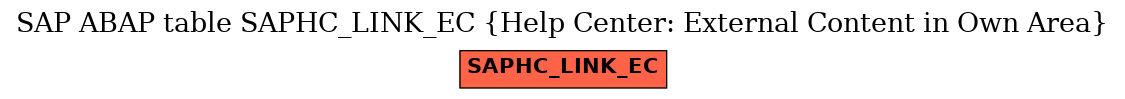 E-R Diagram for table SAPHC_LINK_EC (Help Center: External Content in Own Area)