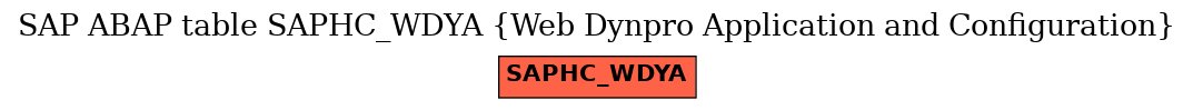 E-R Diagram for table SAPHC_WDYA (Web Dynpro Application and Configuration)