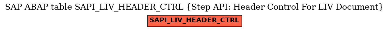 E-R Diagram for table SAPI_LIV_HEADER_CTRL (Step API: Header Control For LIV Document)