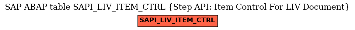 E-R Diagram for table SAPI_LIV_ITEM_CTRL (Step API: Item Control For LIV Document)