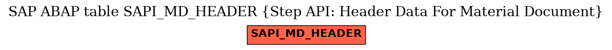 E-R Diagram for table SAPI_MD_HEADER (Step API: Header Data For Material Document)