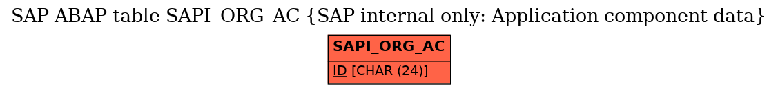 E-R Diagram for table SAPI_ORG_AC (SAP internal only: Application component data)