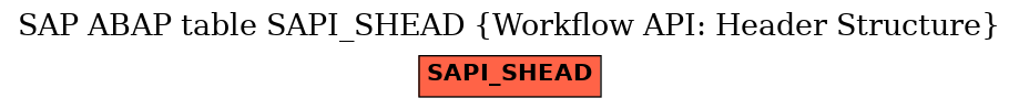 E-R Diagram for table SAPI_SHEAD (Workflow API: Header Structure)