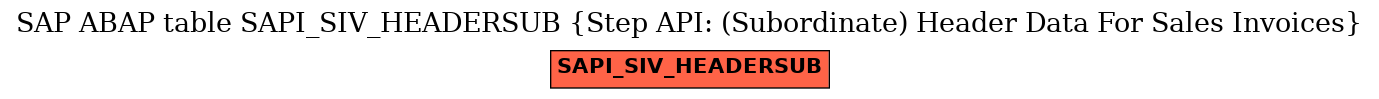 E-R Diagram for table SAPI_SIV_HEADERSUB (Step API: (Subordinate) Header Data For Sales Invoices)