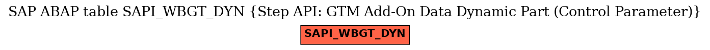 E-R Diagram for table SAPI_WBGT_DYN (Step API: GTM Add-On Data Dynamic Part (Control Parameter))