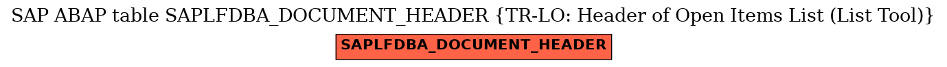 E-R Diagram for table SAPLFDBA_DOCUMENT_HEADER (TR-LO: Header of Open Items List (List Tool))
