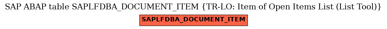 E-R Diagram for table SAPLFDBA_DOCUMENT_ITEM (TR-LO: Item of Open Items List (List Tool))