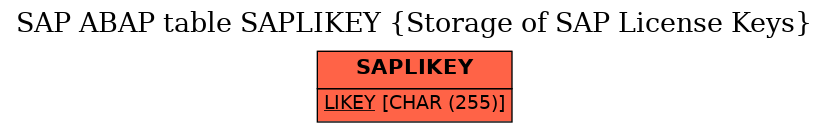 E-R Diagram for table SAPLIKEY (Storage of SAP License Keys)