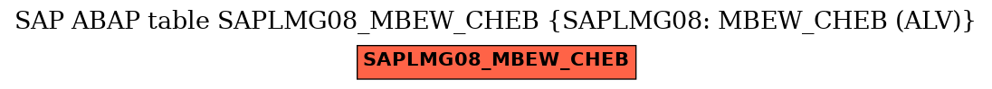 E-R Diagram for table SAPLMG08_MBEW_CHEB (SAPLMG08: MBEW_CHEB (ALV))