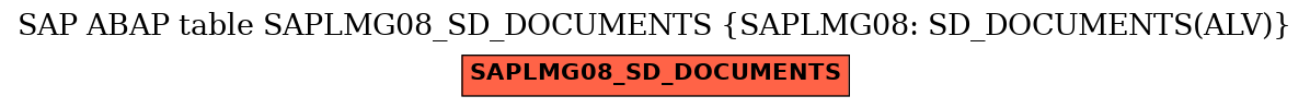 E-R Diagram for table SAPLMG08_SD_DOCUMENTS (SAPLMG08: SD_DOCUMENTS(ALV))