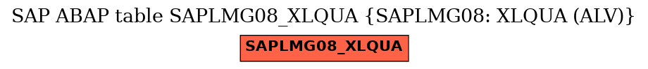 E-R Diagram for table SAPLMG08_XLQUA (SAPLMG08: XLQUA (ALV))