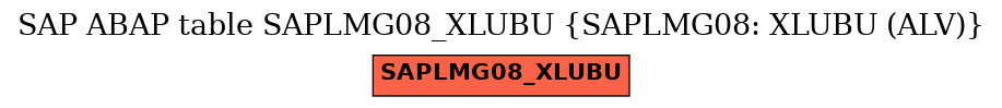 E-R Diagram for table SAPLMG08_XLUBU (SAPLMG08: XLUBU (ALV))