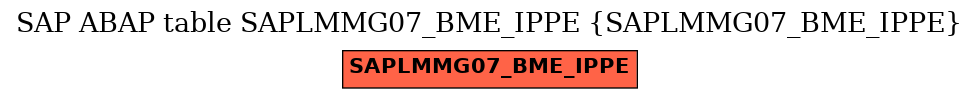E-R Diagram for table SAPLMMG07_BME_IPPE (SAPLMMG07_BME_IPPE)