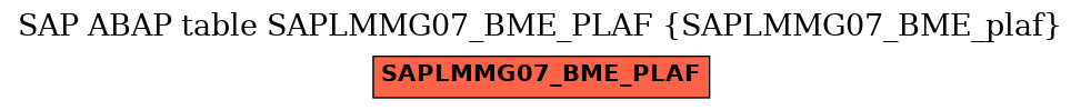 E-R Diagram for table SAPLMMG07_BME_PLAF (SAPLMMG07_BME_plaf)