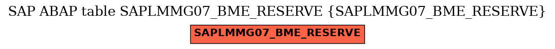 E-R Diagram for table SAPLMMG07_BME_RESERVE (SAPLMMG07_BME_RESERVE)