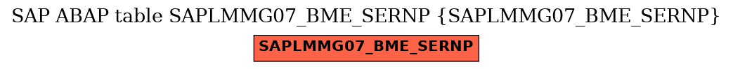 E-R Diagram for table SAPLMMG07_BME_SERNP (SAPLMMG07_BME_SERNP)