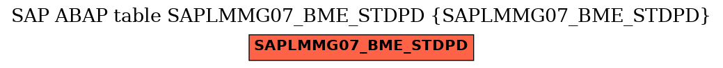 E-R Diagram for table SAPLMMG07_BME_STDPD (SAPLMMG07_BME_STDPD)