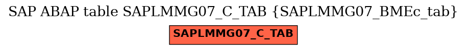 E-R Diagram for table SAPLMMG07_C_TAB (SAPLMMG07_BMEc_tab)