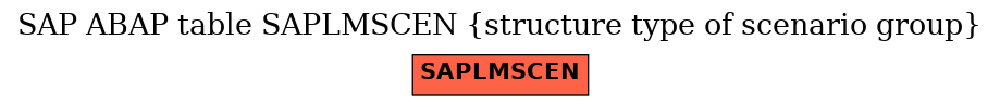 E-R Diagram for table SAPLMSCEN (structure type of scenario group)