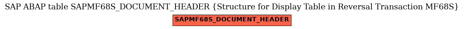 E-R Diagram for table SAPMF68S_DOCUMENT_HEADER (Structure for Display Table in Reversal Transaction MF68S)