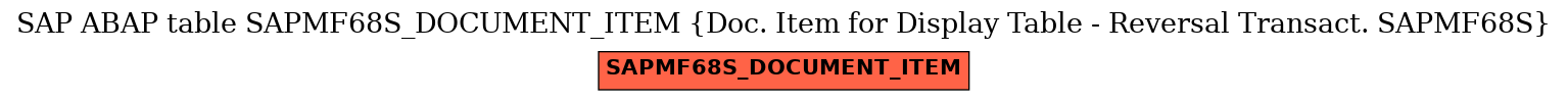 E-R Diagram for table SAPMF68S_DOCUMENT_ITEM (Doc. Item for Display Table - Reversal Transact. SAPMF68S)