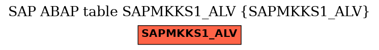 E-R Diagram for table SAPMKKS1_ALV (SAPMKKS1_ALV)