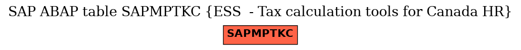 E-R Diagram for table SAPMPTKC (ESS  - Tax calculation tools for Canada HR)