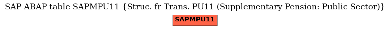 E-R Diagram for table SAPMPU11 (Struc. fr Trans. PU11 (Supplementary Pension: Public Sector))