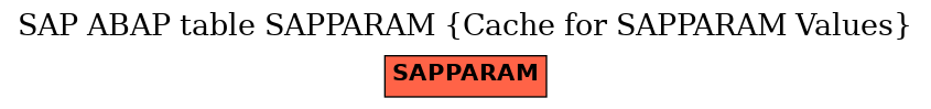 E-R Diagram for table SAPPARAM (Cache for SAPPARAM Values)