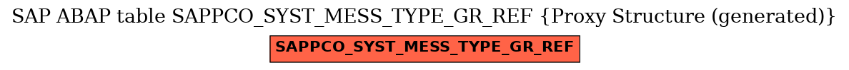 E-R Diagram for table SAPPCO_SYST_MESS_TYPE_GR_REF (Proxy Structure (generated))