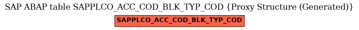 E-R Diagram for table SAPPLCO_ACC_COD_BLK_TYP_COD (Proxy Structure (Generated))