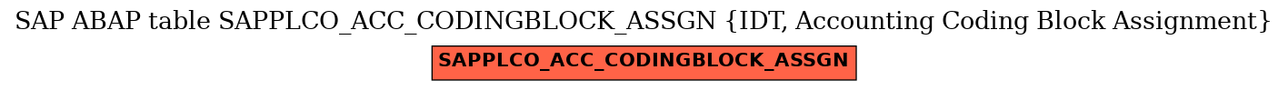 E-R Diagram for table SAPPLCO_ACC_CODINGBLOCK_ASSGN (IDT, Accounting Coding Block Assignment)