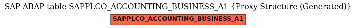 E-R Diagram for table SAPPLCO_ACCOUNTING_BUSINESS_A1 (Proxy Structure (Generated))