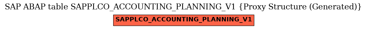 E-R Diagram for table SAPPLCO_ACCOUNTING_PLANNING_V1 (Proxy Structure (Generated))