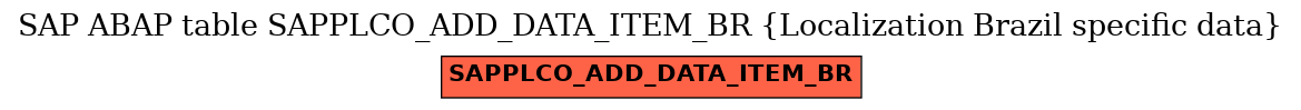 E-R Diagram for table SAPPLCO_ADD_DATA_ITEM_BR (Localization Brazil specific data)