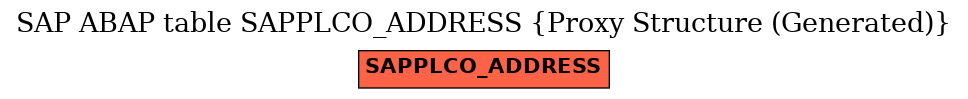 E-R Diagram for table SAPPLCO_ADDRESS (Proxy Structure (Generated))