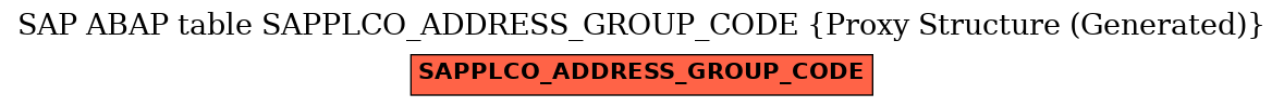 E-R Diagram for table SAPPLCO_ADDRESS_GROUP_CODE (Proxy Structure (Generated))